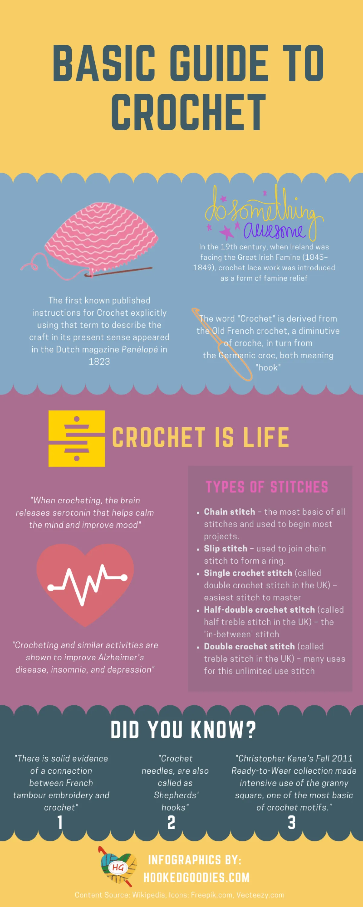 basic guide to crochet