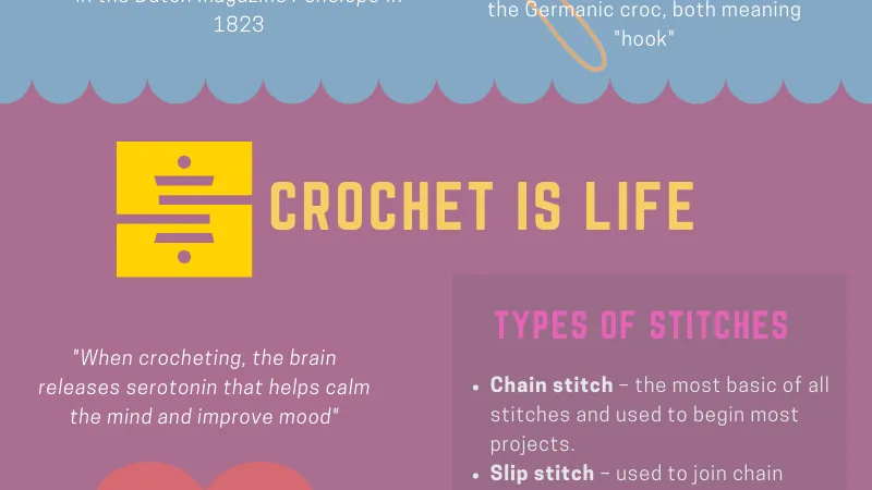 [INFOGRAPHIC] - Basic Guide to Crochet